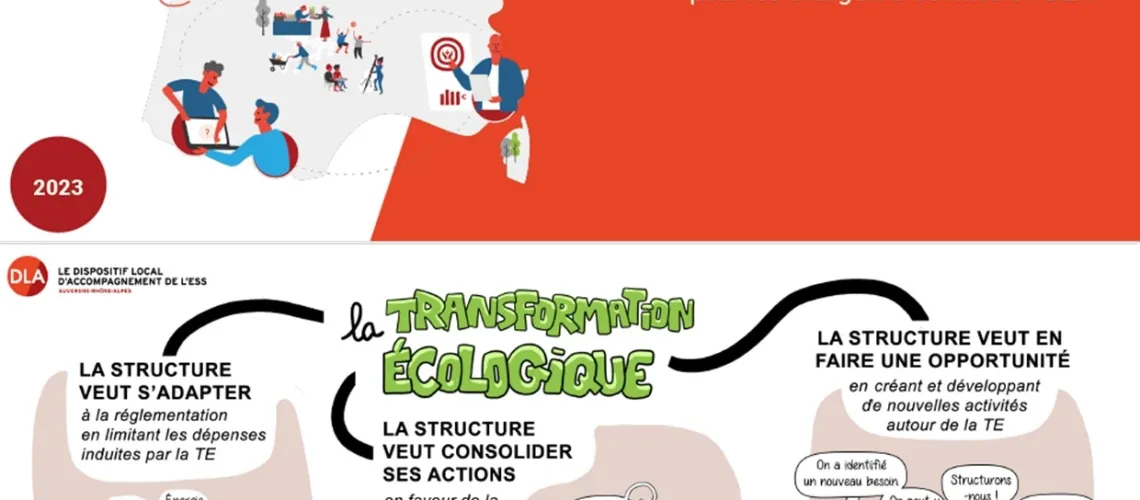 Grille d’analyse : transformation écologique et modèles socio-économique des associations