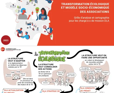 Grille d’analyse : transformation écologique et modèles socio-économique des associations